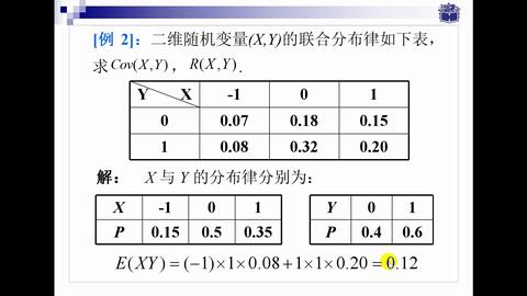 概率論與數(shù)理統(tǒng)計教程（沈恒范 第六版）第三章典型例題解析 協(xié)方差與相關(guān)系數(shù)