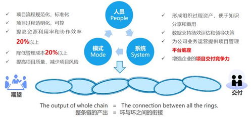 數(shù)理教學(xué)器材非標(biāo)設(shè)備行業(yè)的數(shù)智化項目管理