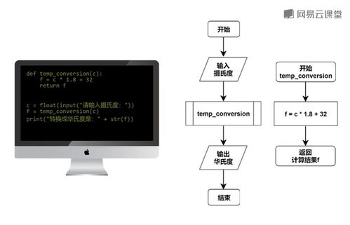 Python入門(mén)教程筆記 流程圖繪制法詳解與數(shù)理教學(xué)器材示例