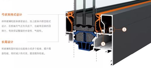 優(yōu)典n88系統(tǒng)門(mén)窗參數(shù)與性能分析 模擬數(shù)據(jù)教學(xué)中的應(yīng)用學(xué)習(xí)